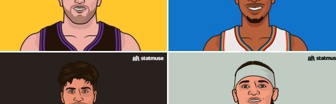 开云体育入口-本赛季罚球500+次的球员有7人：东契奇领跑 SGA第二 哈登第七