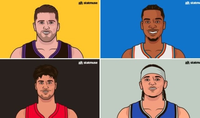 开云体育入口-本赛季罚球500+次的球员有7人：东契奇领跑 SGA第二 哈登第七